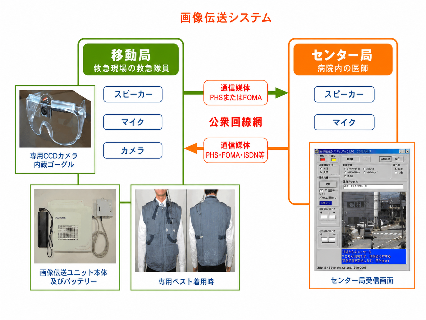 画像伝送システム図